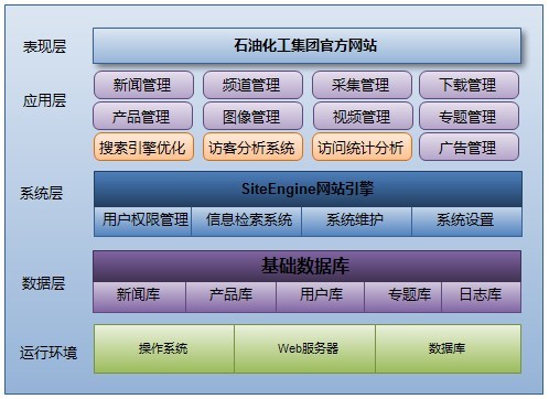 石油化工行業網站建設解決方案