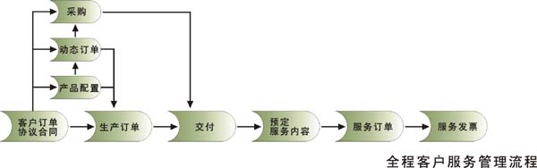 產品展示企業網站解決方案