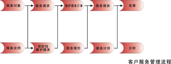 產品展示企業網站解決方案