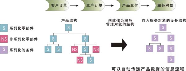 產品展示企業網站解決方案